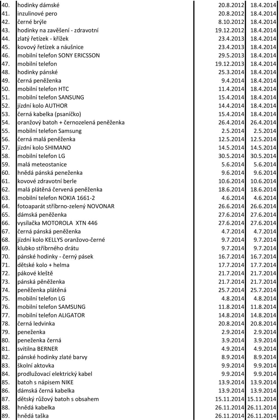 hodinky pánské 25.3.2014 18.4.2014 49. černá peněženka 9.4.2014 18.4.2014 50. mobilní telefon HTC 11.4.2014 18.4.2014 51. mobilní telefon SANSUNG 15.4.2014 18.4.2014 52. jízdní kolo AUTHOR 14.4.2014 18.4.2014 53.