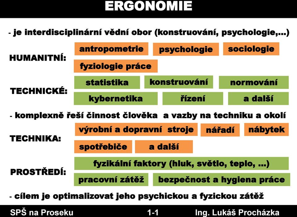 fyziologie práce TECHNICKÉ: statistika konstruování normování kybernetika řízení a další - komplexně řeší činnost člověka a vazby na