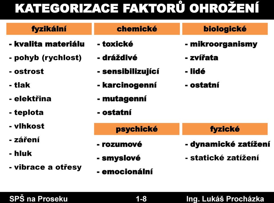 elektřina - teplota - vlhkost - záření - hluk - vibrace a otřesy - toxické - dráždivé - sensibilizující -