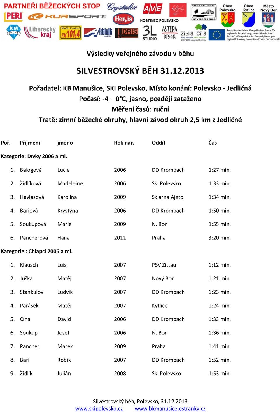 Poř. Příjmení jméno Rok nar. Oddíl Čas Kategorie: Dívky 2006 a ml. 1. Balogová Lucie 2006 DD Krompach 1:27 min. 2. Židlíková Madeleine 2006 Ski Polevsko 1:33 min. 3.