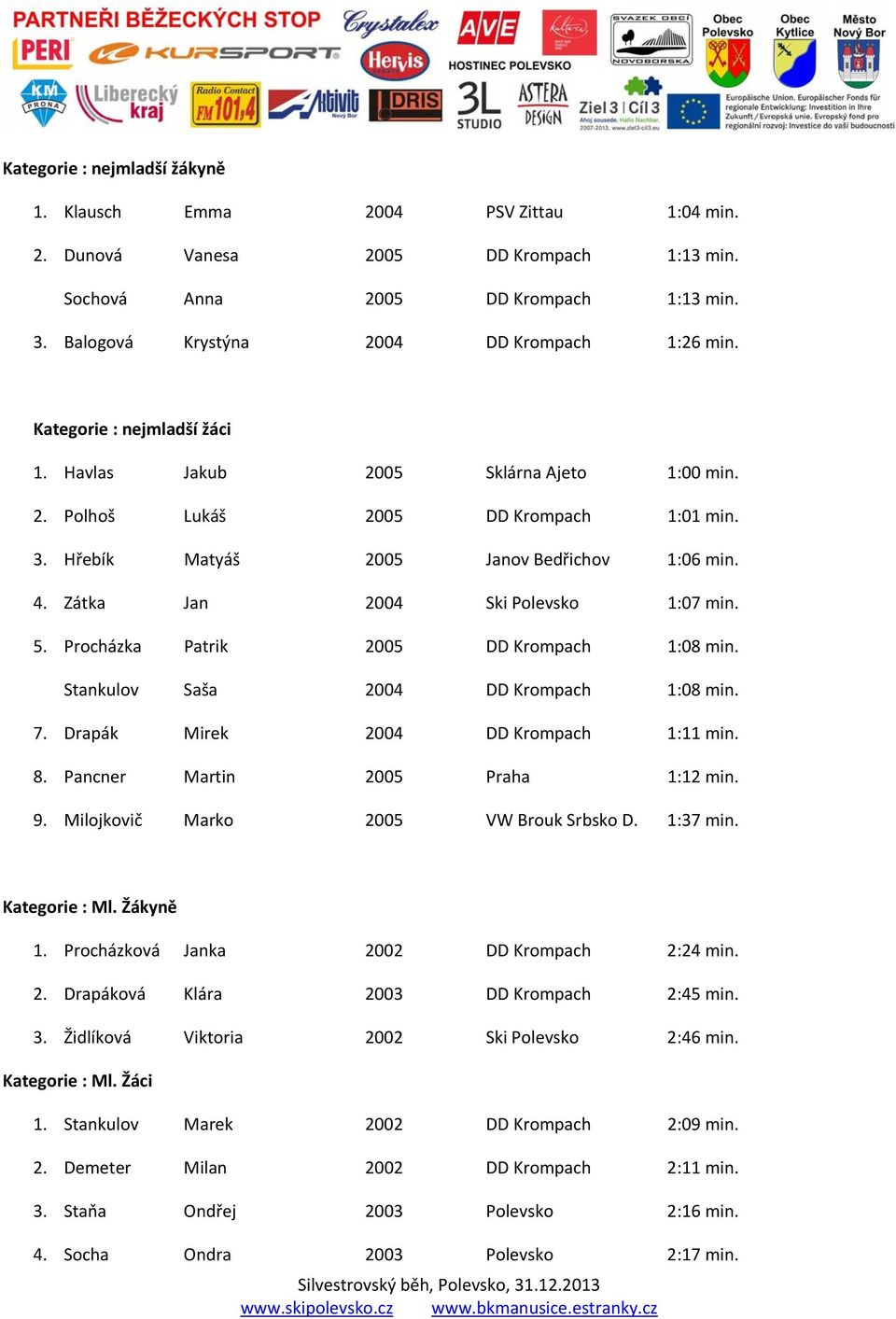 Hřebík Matyáš 2005 Janov Bedřichov 1:06 min. 4. Zátka Jan 2004 Ski Polevsko 1:07 min. 5. Procházka Patrik 2005 DD Krompach 1:08 min. Stankulov Saša 2004 DD Krompach 1:08 min. 7.