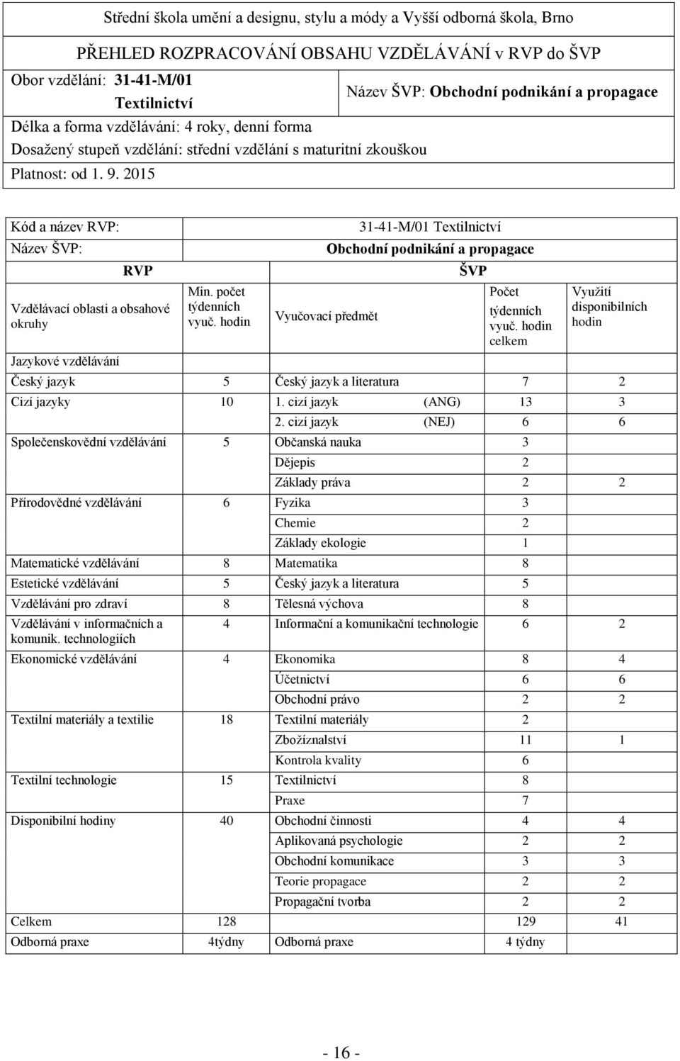 2015 Název ŠVP: Obchodní podnikání a propagace Kód a název RVP: Název ŠVP: RVP Vzdělávací oblasti a obsahové okruhy Jazykové vzdělávání Min. počet týdenních vyuč.