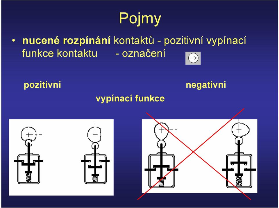 vypínací funkce kontaktu -