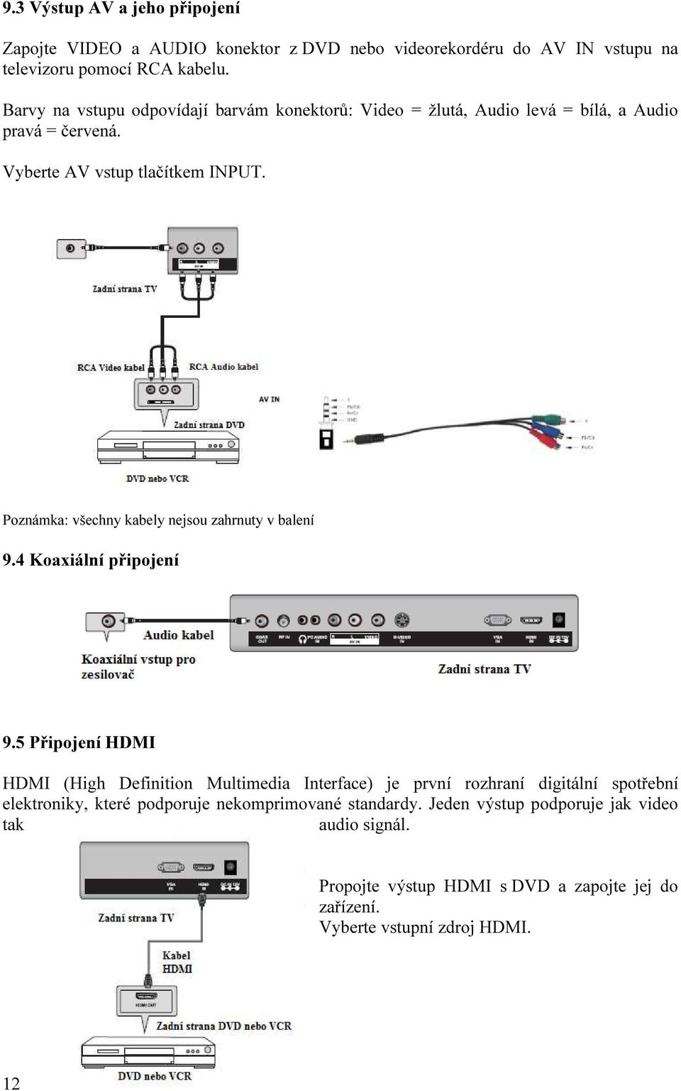 Poznámka: všechny kabely nejsou zahrnuty v balení 9.4 Koaxiální připojení 9.