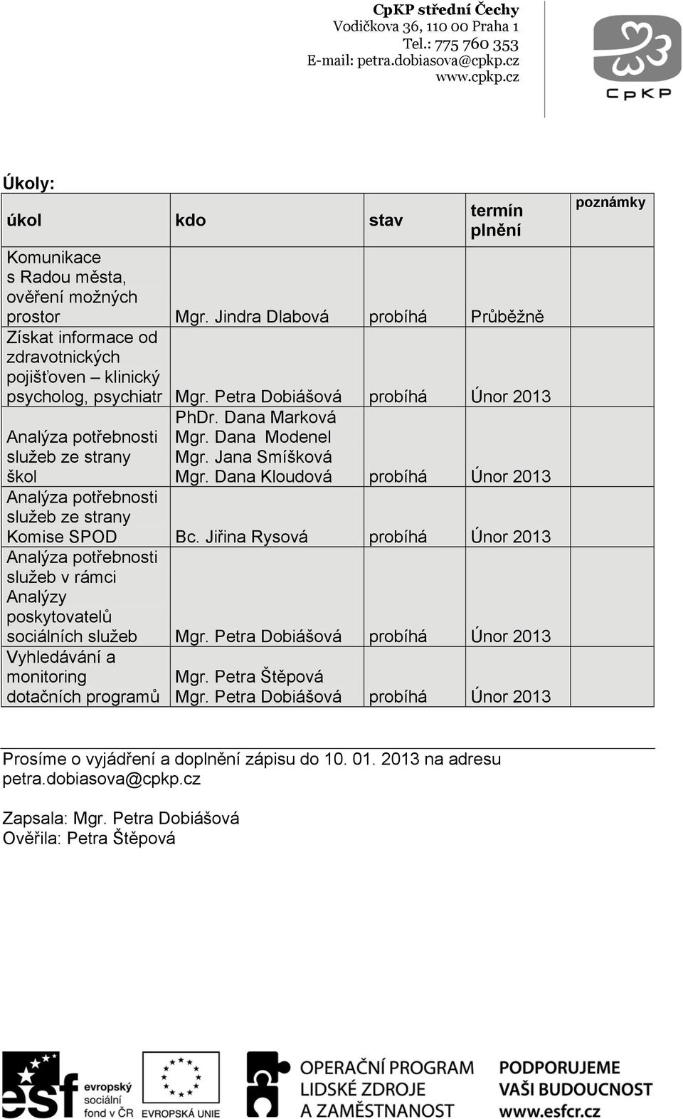 Dana Marková Mgr. Dana Modenel Mgr. Jana Smíšková Mgr. Dana Kloudová probíhá Únor 2013 služeb ze strany Komise SPOD Bc.