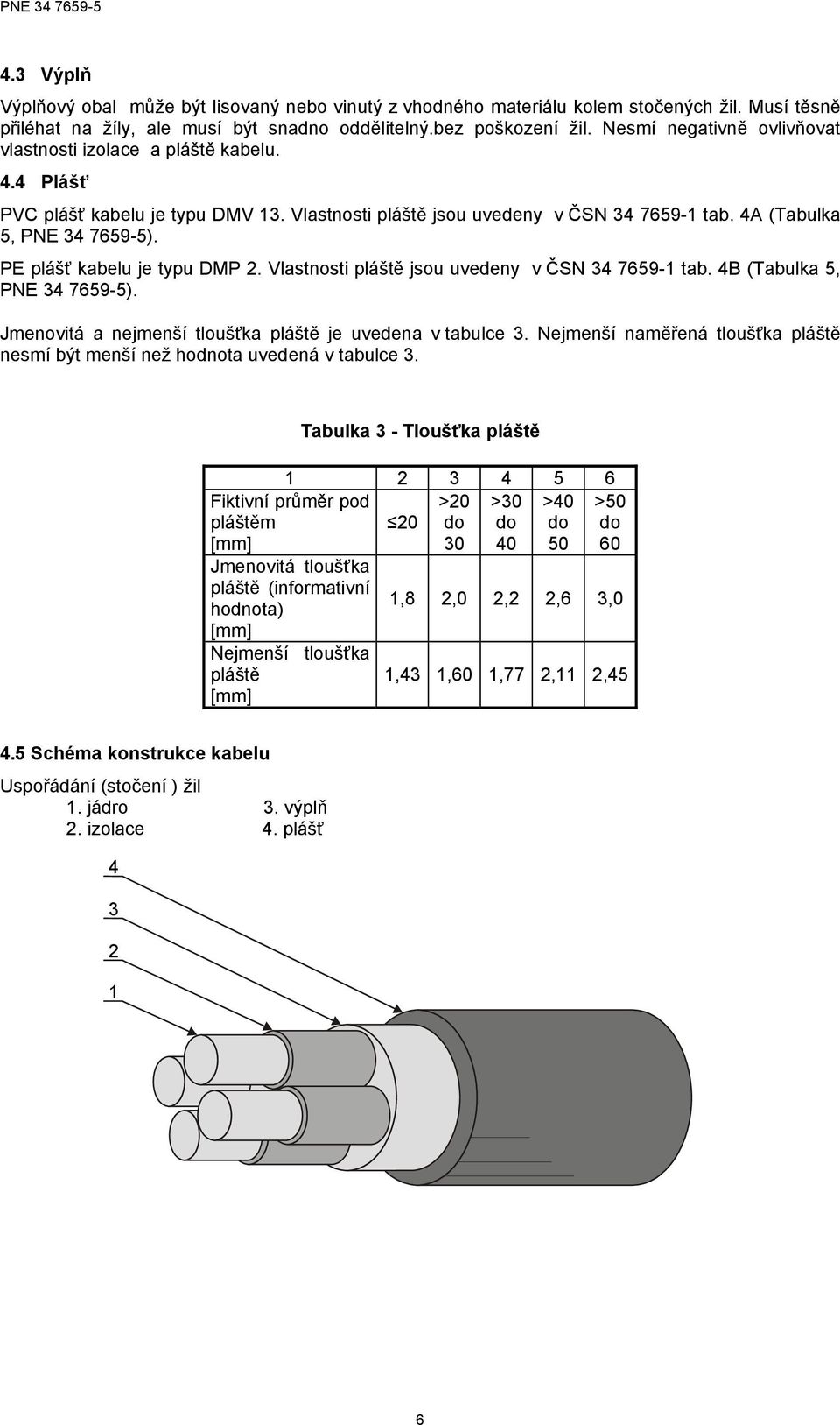 PE plášť kabelu je typu DMP 2. Vlastnosti pláště jsou uvedeny v ČSN 34 76591 tab. 4B (Tabulka 5, PNE 34 76595). Jmenovitá a nejmenší tloušťka pláště je uvedena v tabulce 3.