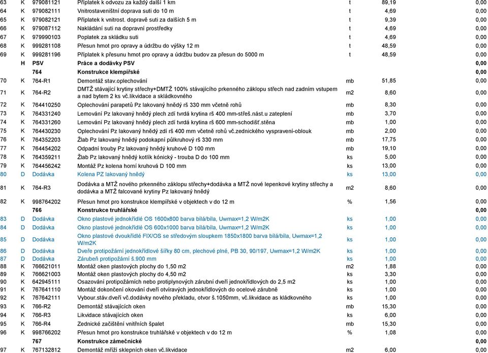 údržbu do výšky 12 m t 48,59 0,00 69 K 999281196 Příplatek k přesunu hmot pro opravy a údržbu budov za přesun do 5000 m t 48,59 0,00 H PSV Práce a dodávky PSV 0,00 764 Konstrukce klempířské 0,00 70 K