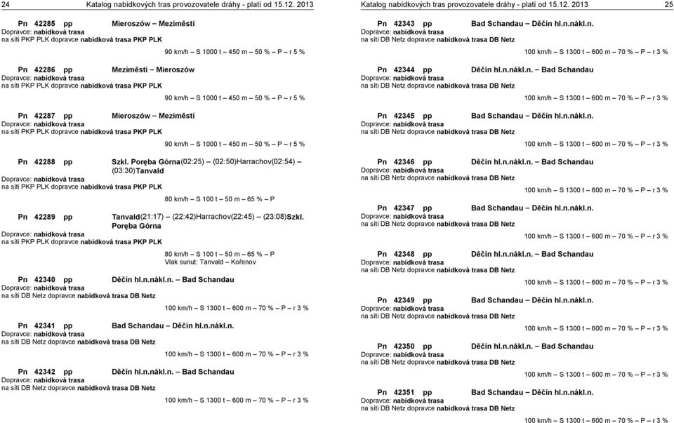 Poręba Górna 80 km/h S 100 t 50 m 65 % P Vlak sunut: Tanvald Kořenov Pn 42340 pp Děčín hl.n.nákl.n. Bad Schandau Pn 42341 pp Bad Schandau Děčín hl.n.nákl.n. Pn 42342 pp Děčín hl.n.nákl.n. Bad Schandau Pn 42343 pp Bad Schandau Děčín hl.
