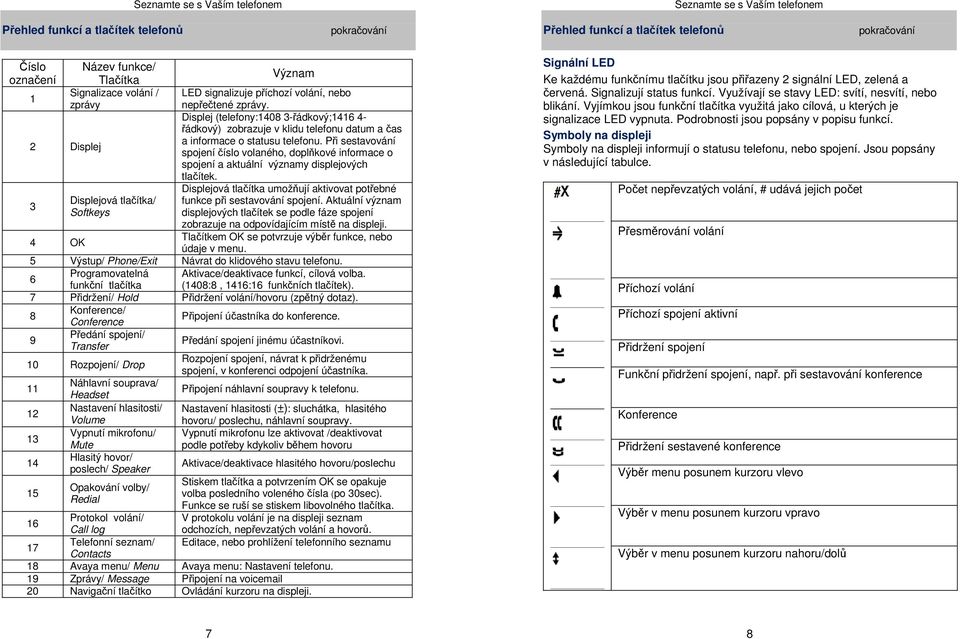 Při sestavování spojení číslo volaného, doplňkové informace o spojení a aktuální významy displejových tlačítek.