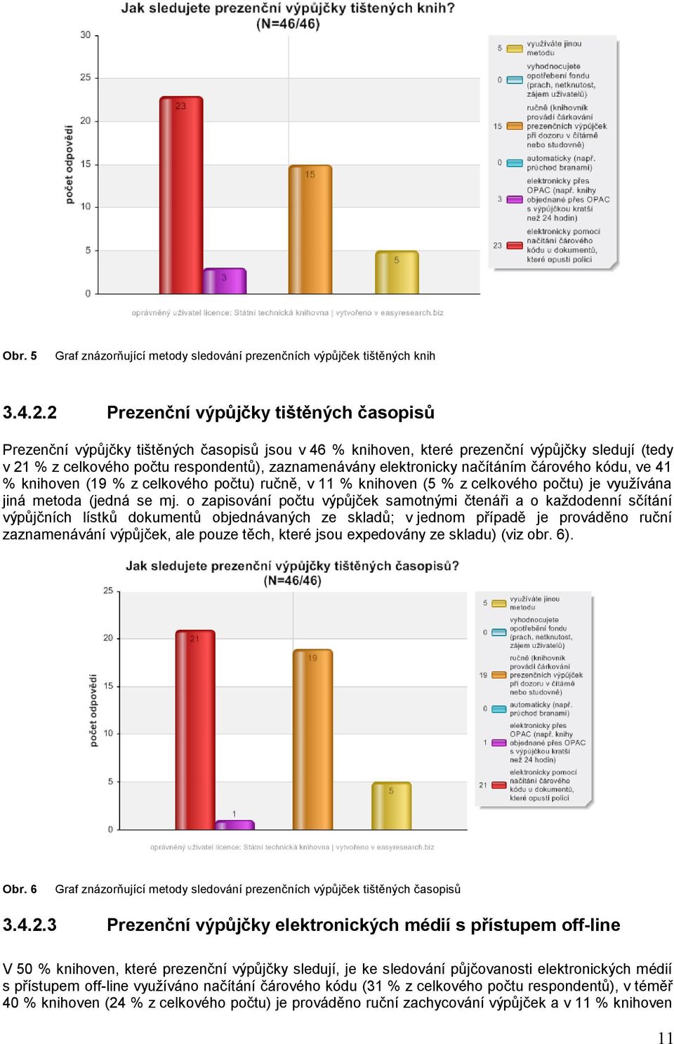 elektronicky načítáním čárového kódu, ve 41 % knihoven (19 % z celkového počtu) ručně, v 11 % knihoven (5 % z celkového počtu) je využívána jiná metoda (jedná se mj.