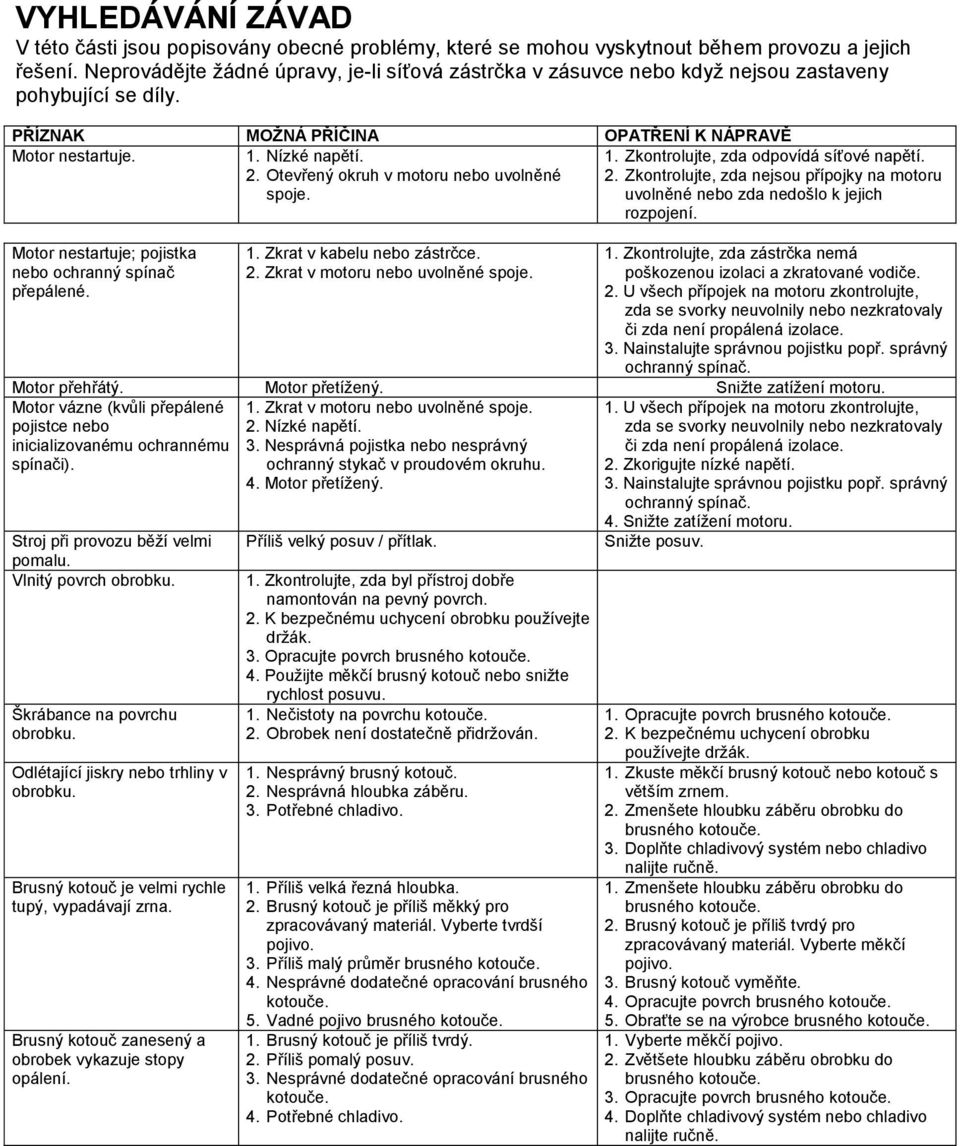 Nízké napětí. 1. Zkontrolujte, zda odpovídá síťové napětí. 2. Otevřený okruh v motoru nebo uvolněné 2. Zkontrolujte, zda nejsou přípojky na motoru spoje. uvolněné nebo zda nedošlo k jejich rozpojení.