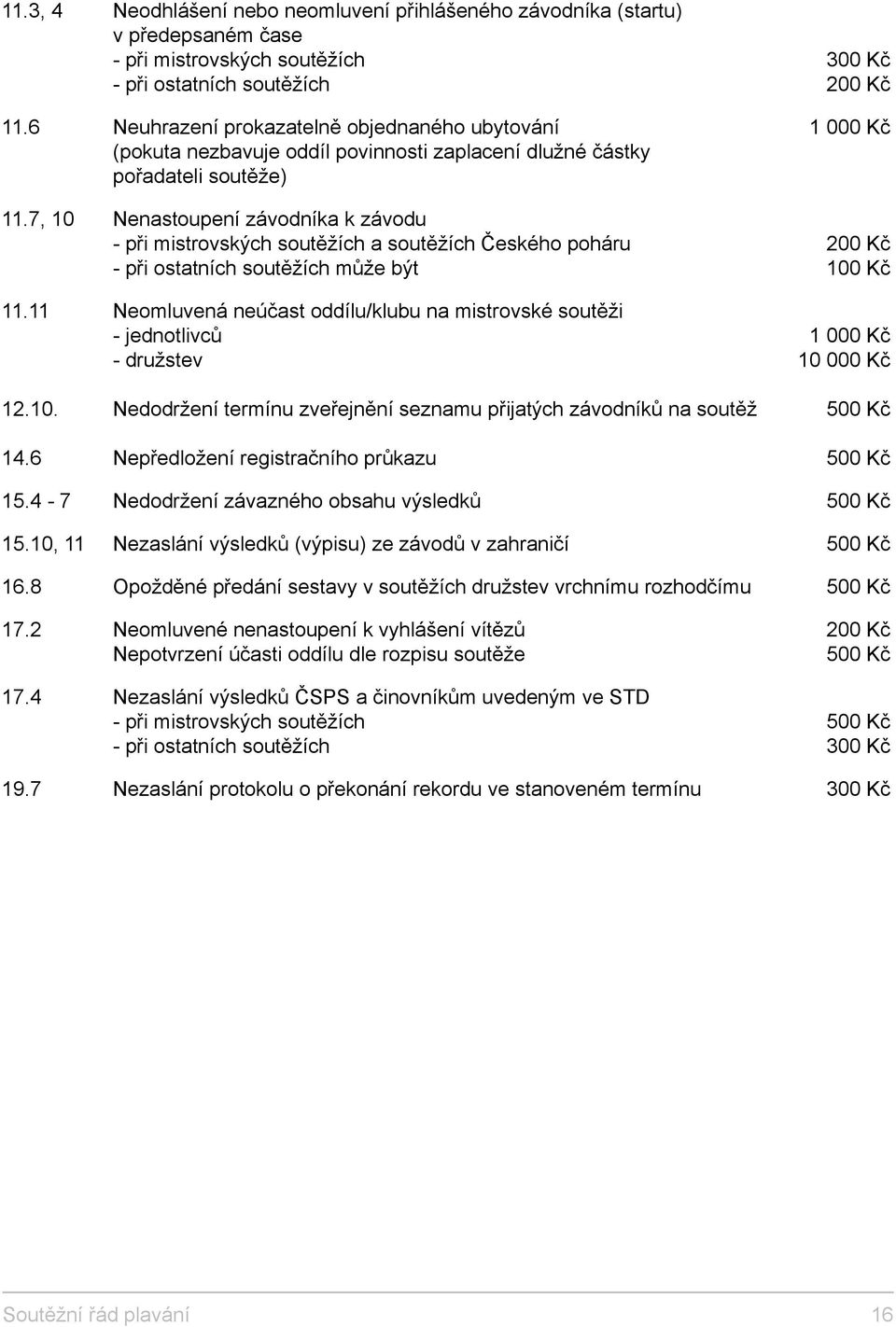 7, 10 Nenastoupení závodníka k závodu - při mistrovských soutěžích a soutěžích Českého poháru 200 Kč - při ostatních soutěžích může být 100 Kč 11.