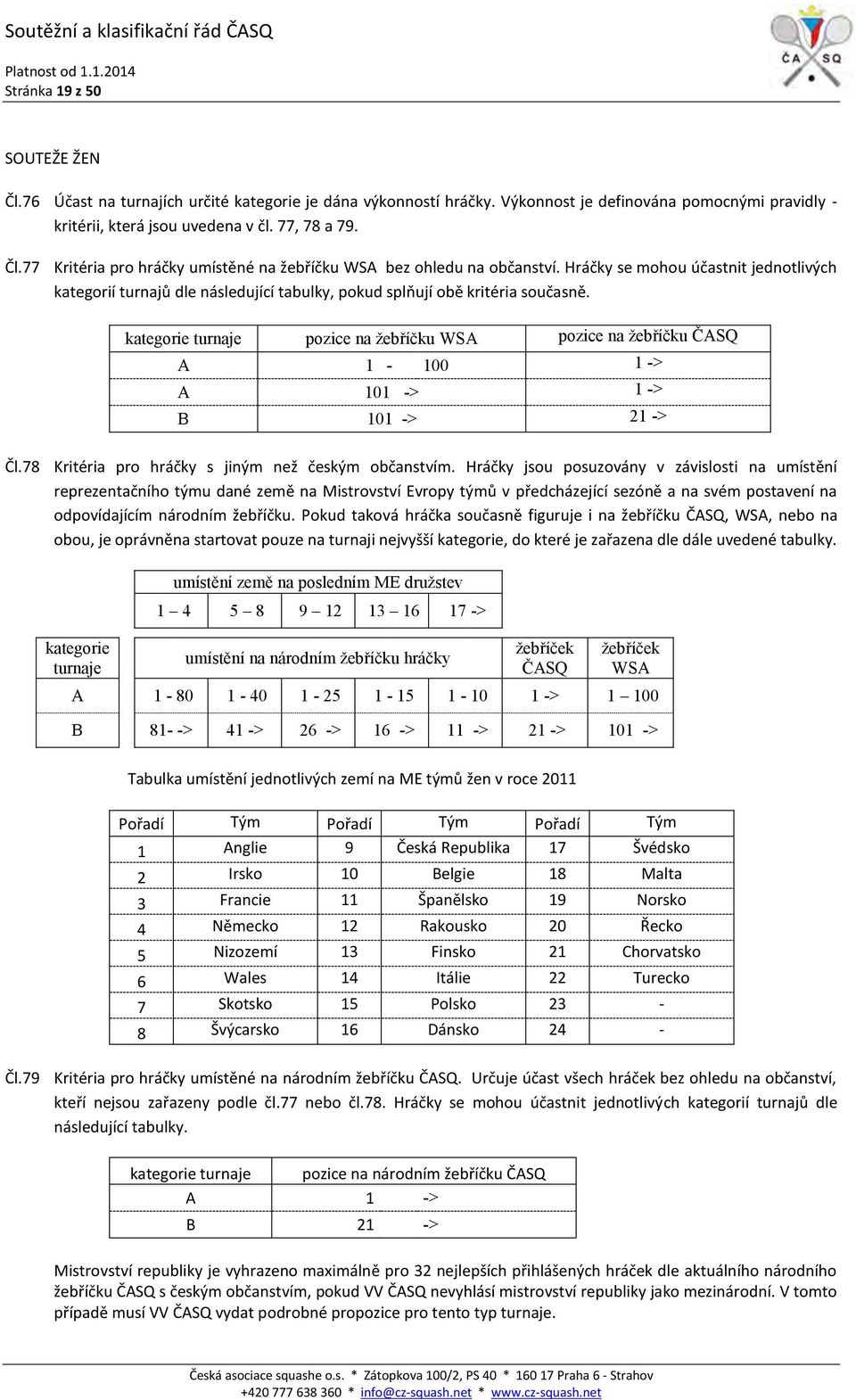 kategorie turnaje pozice na žebříčku WSA pozice na žebříčku ČASQ A 1-100 1 -> A 101 -> 1 -> B 101 -> 21 -> Čl.78 Kritéria pro hráčky s jiným než českým občanstvím.