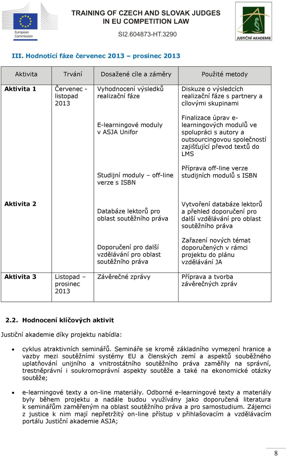 textů do LMS Studijní moduly off-line verze s ISBN Příprava off-line verze studijních modulů s ISBN Aktivita 2 Databáze lektorů pro oblast soutěžního práva Vytvoření databáze lektorů a přehled