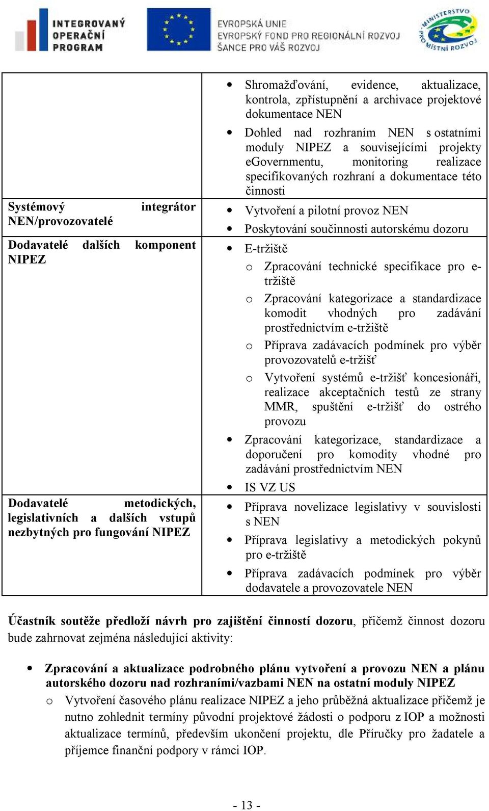 dokumentace této činnosti Vytvoření a pilotní provoz NEN Poskytování součinnosti autorskému dozoru E-tržiště o Zpracování technické specifikace pro e- tržiště o Zpracování kategorizace a