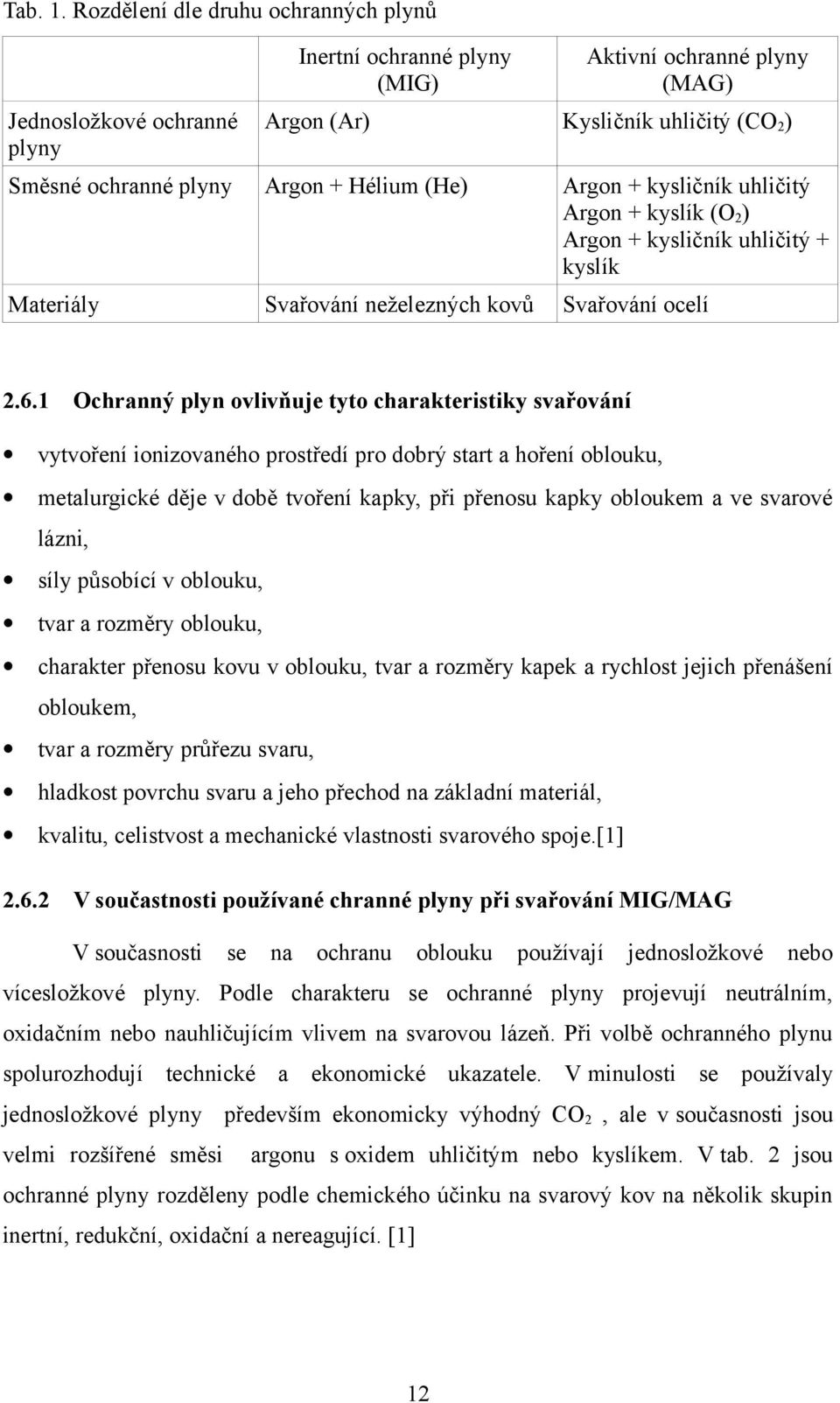 (He) Argon + kysličník uhličitý Argon + kyslík (O2) Argon + kysličník uhličitý + kyslík Materiály Svařování neželezných kovů Svařování ocelí 2.6.