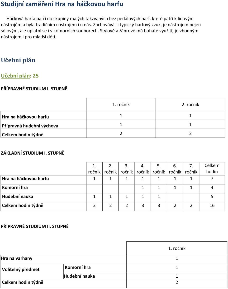 Učební plán Učební plán: 25 PŘÍPRAVNÉ STUDIUM I. STUPNĚ 1. ročník 2. ročník Hra na háčkovou harfu 1 1 Přípravná hudební výchova 1 1 Celkem hodin týdně 2 2 ZÁKLADNÍ STUDIUM I. STUPNĚ 1. 2. 3. 4. 5. 6.