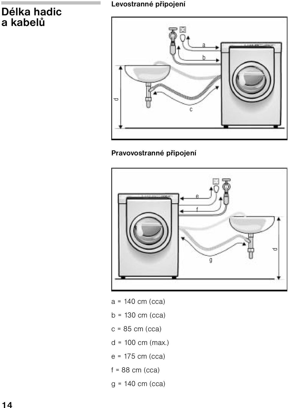 130 cm (cca) c = 85 cm (cca) d = 100 cm (max.