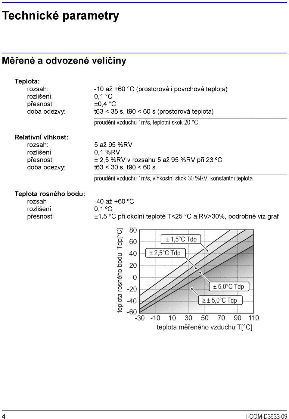 %RV přesnost: ± 2,5 %RV v rozsahu 5 až 95 %RV při 23 ºC doba odezvy: t63 < 30 s, t90 < 60 s proudění vzduchu 1m/s, vlhkostní skok 30 %RV, konstantní