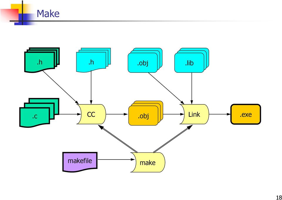 exe makefile make