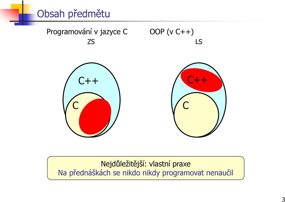 Nejdůleţitější: vlastní praxe Na