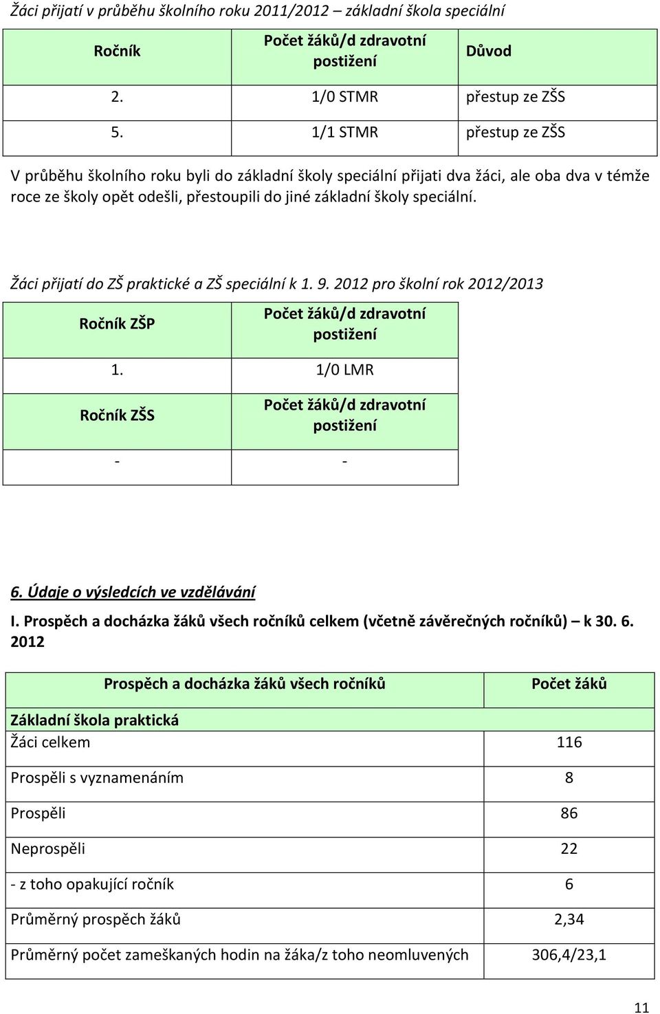 Žáci přijatí do ZŠ praktické a ZŠ speciální k 1. 9. 2012 pro školní rok 2012/2013 Ročník ZŠP Počet žáků/d zdravotní postižení 1. 1/0 LMR Ročník ZŠS Počet žáků/d zdravotní postižení - - 6.