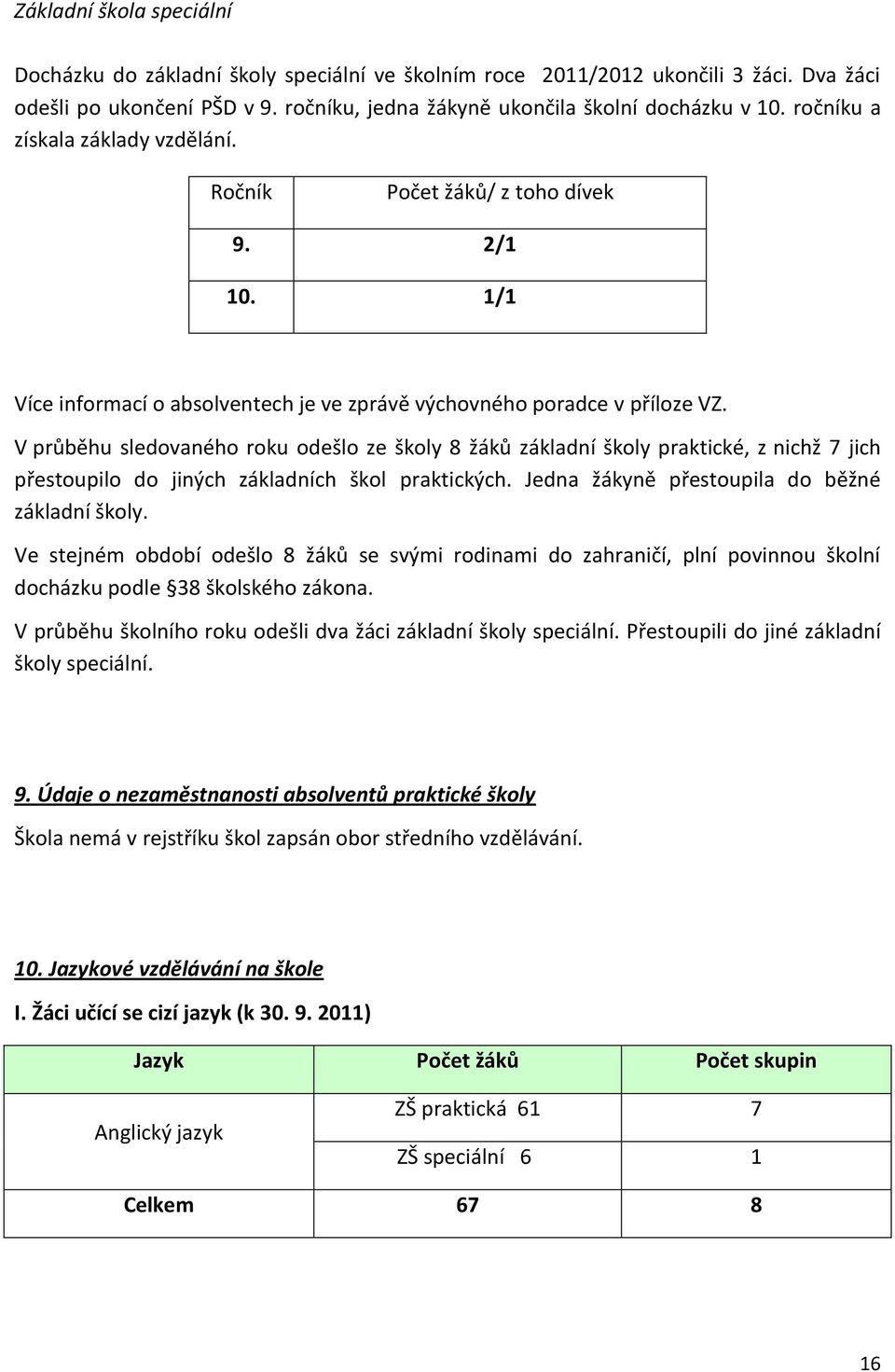 V průběhu sledovaného roku odešlo ze školy 8 žáků základní školy praktické, z nichž 7 jich přestoupilo do jiných základních škol praktických. Jedna žákyně přestoupila do běžné základní školy.