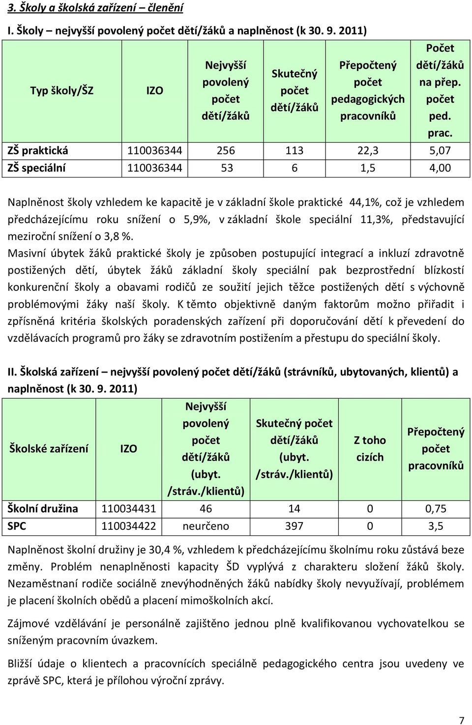 vníků Počet dětí/žáků na přep. počet ped. prac.