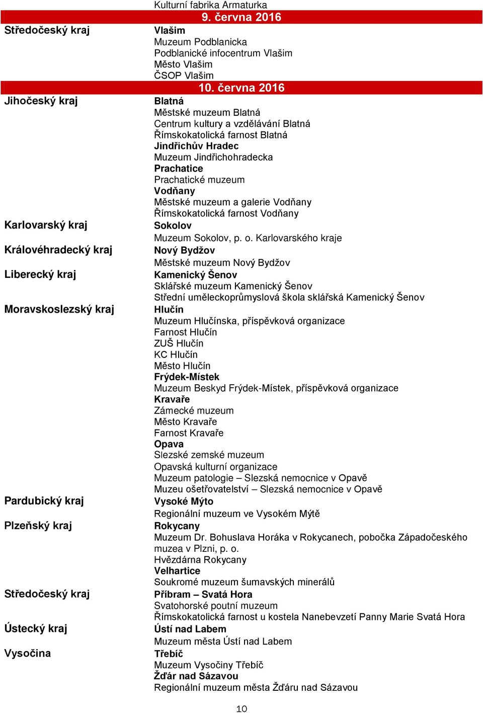 června 2016 Blatná Městské muzeum Blatná Centrum kultury a vzdělávání Blatná Římskokatolická farnost Blatná Jindřichův Hradec Muzeum Jindřichohradecka Prachatice Prachatické muzeum Vodňany Městské