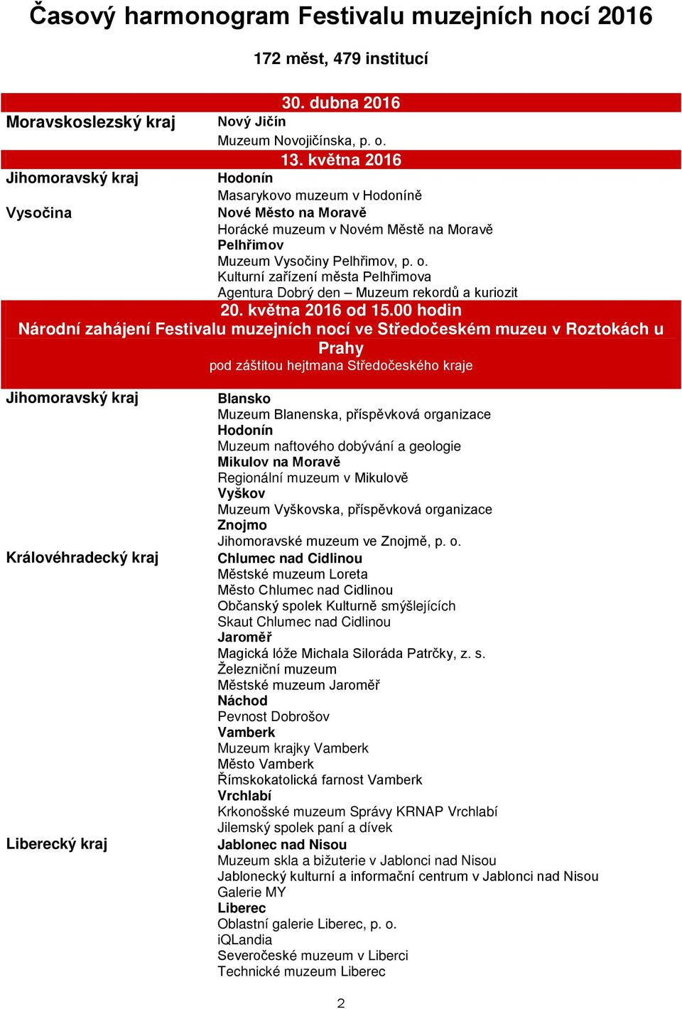 Kulturní zařízení města Pelhřimova Agentura Dobrý den Muzeum rekordů a kuriozit 20. května 2016 od 15.