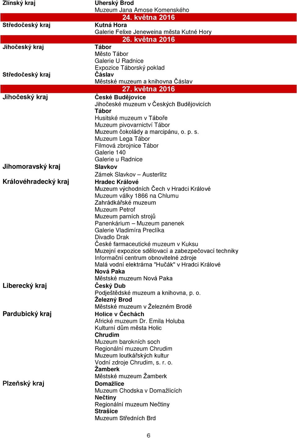 května 2016 České Budějovice Jihočeské muzeum v Českých Budějovicích Tábor Husitské muzeum v Táboře Muzeum pivovarnictví Tábor Muzeum čokolády a marcipánu, o. p. s.