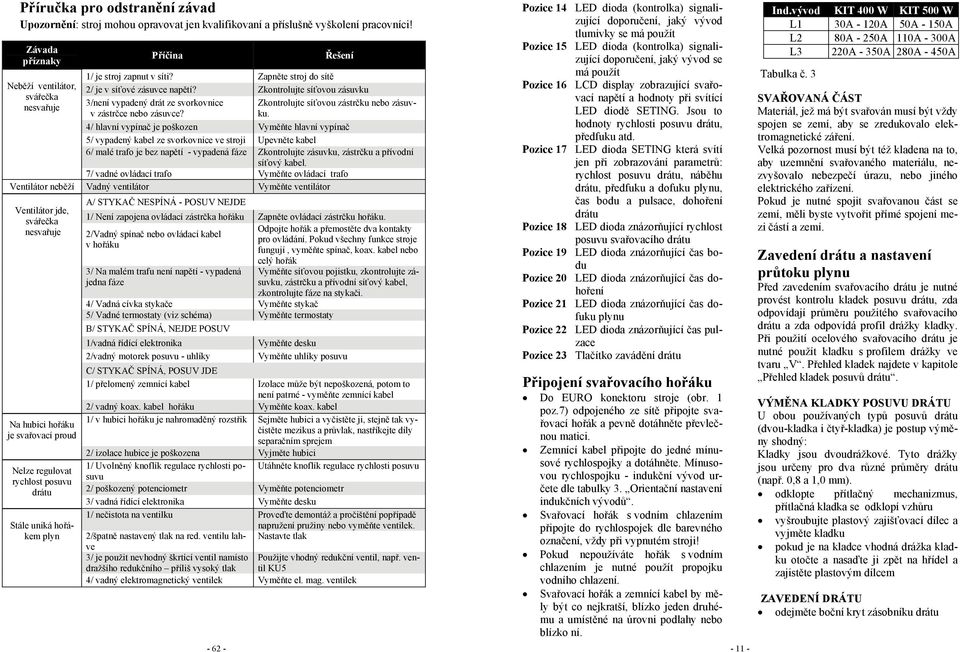 Zkontrolujte síťovou zásuvku 3/není vypadený drát ze svorkovnice v zástrčce nebo zásuvce? Zkontrolujte síťovou zástrčku nebo zásuvku.