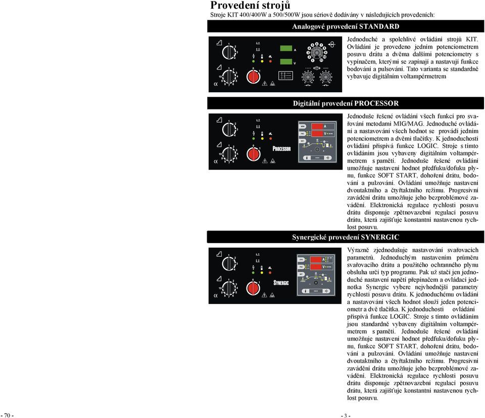 Tato varianta se standardně vybavuje digitálním voltampérmetrem Digitální provedení PROCESSOR Jednoduše řešené ovládání všech funkcí pro svařování metodami MIG/MAG.