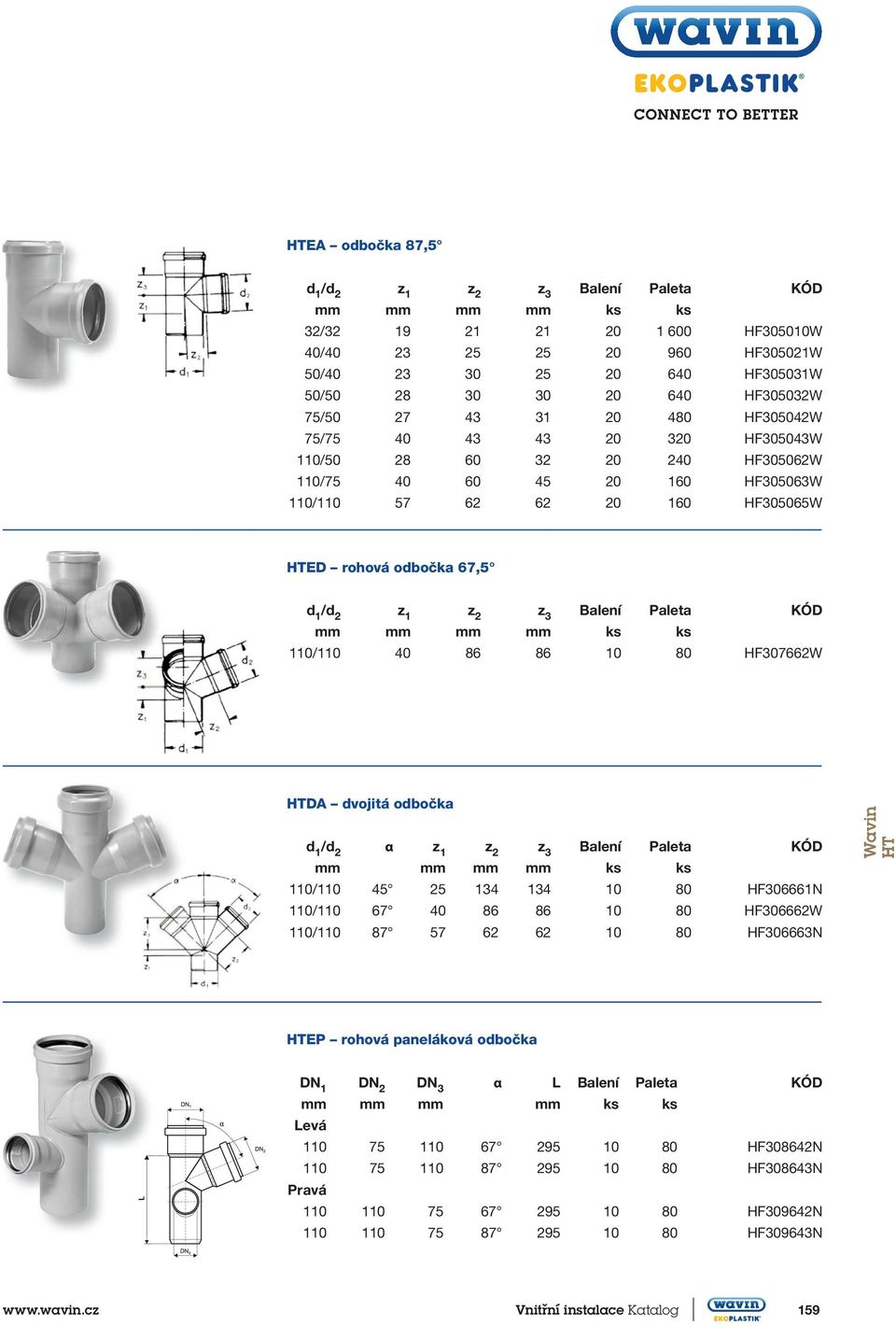 HTDA dvojitá odbočka /d 2 α z 3 110/110 45 25 134 134 10 80 HF306661N 110/110 67 40 86 86 10 80 HF306662W 110/110 87 57 62 62 10 80 HF306663N Wavin HT HTEP rohová paneláková odbočka DN 1 Levá DN