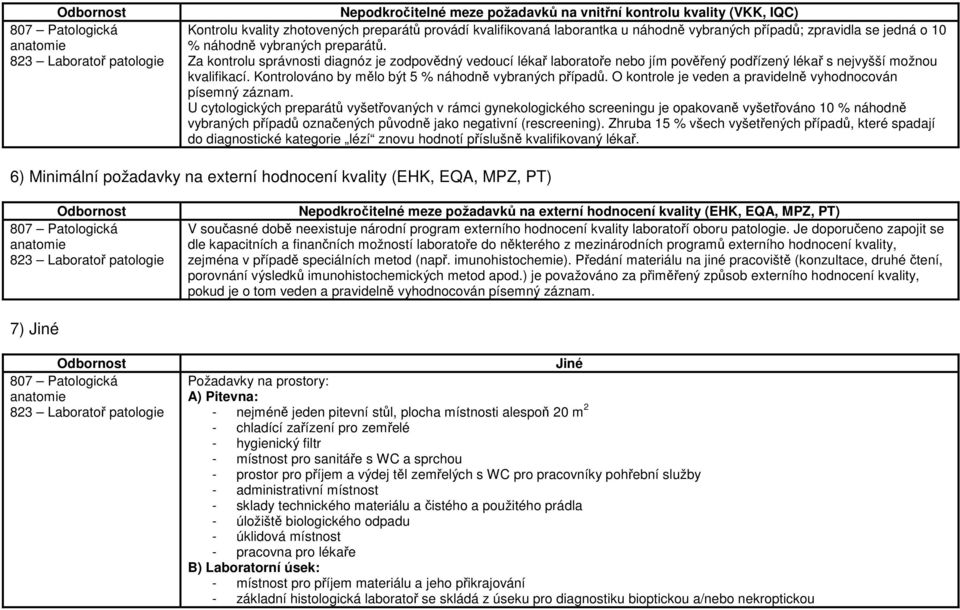 Kontrolováno by mělo být 5 % náhodně vybraných případů. O kontrole je veden a pravidelně vyhodnocován písemný záznam.