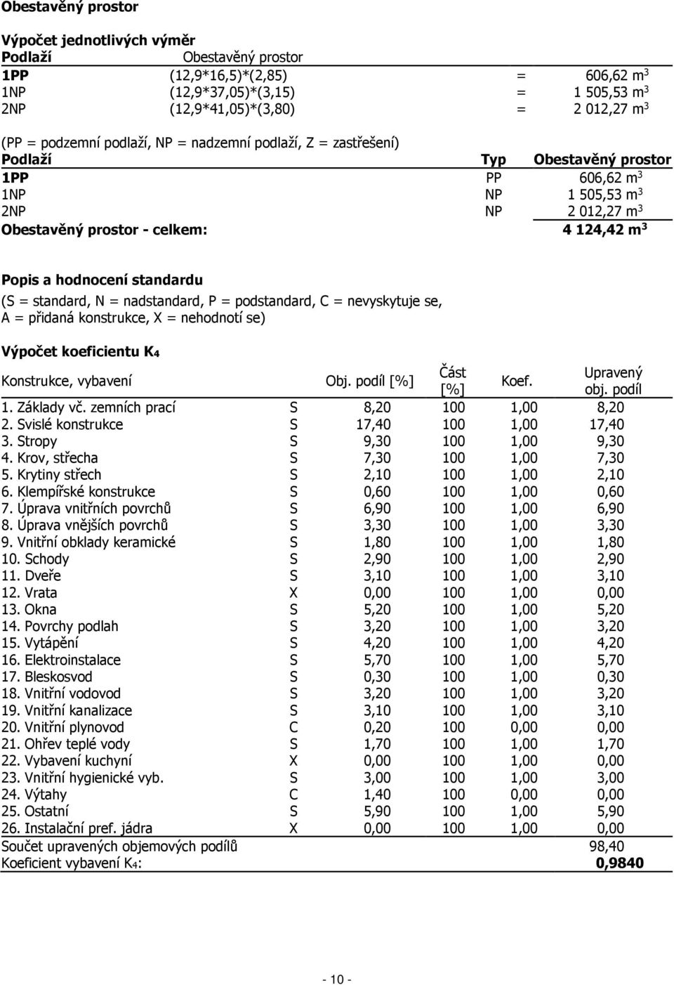 hodnocení standardu (S = standard, N = nadstandard, P = podstandard, C = nevyskytuje se, A = přidaná konstrukce, X = nehodnotí se) Výpočet koeficientu K4 Konstrukce, vybavení Obj.