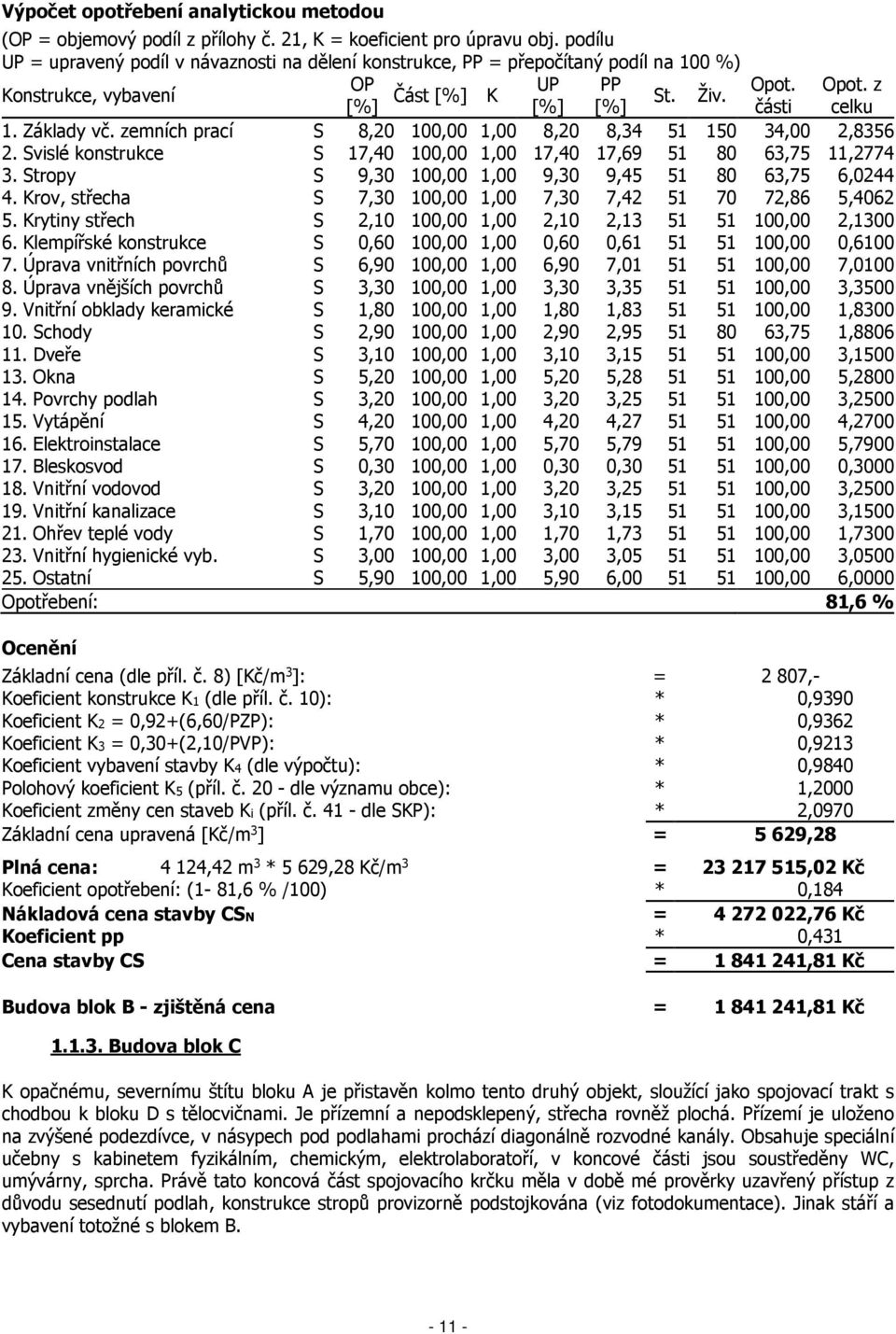 zemních prací S 8,20 100,00 1,00 8,20 8,34 51 150 34,00 2,8356 2. Svislé konstrukce S 17,40 100,00 1,00 17,40 17,69 51 80 63,75 11,2774 3. Stropy S 9,30 100,00 1,00 9,30 9,45 51 80 63,75 6,0244 4.