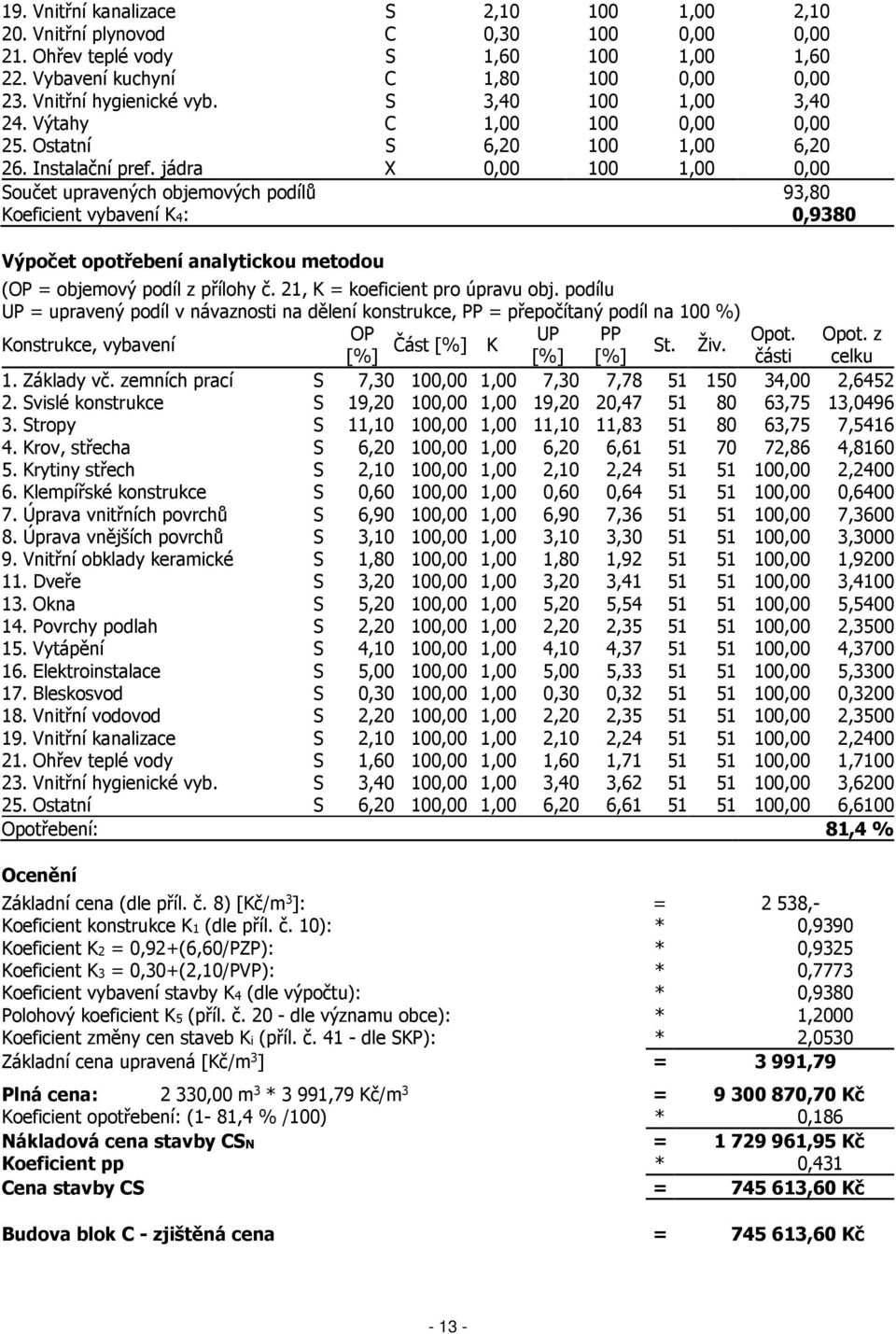 jádra X 0,00 100 1,00 0,00 Součet upravených objemových podílů 93,80 Koeficient vybavení K4: 0,9380 Výpočet opotřebení analytickou metodou (OP = objemový podíl z přílohy č.