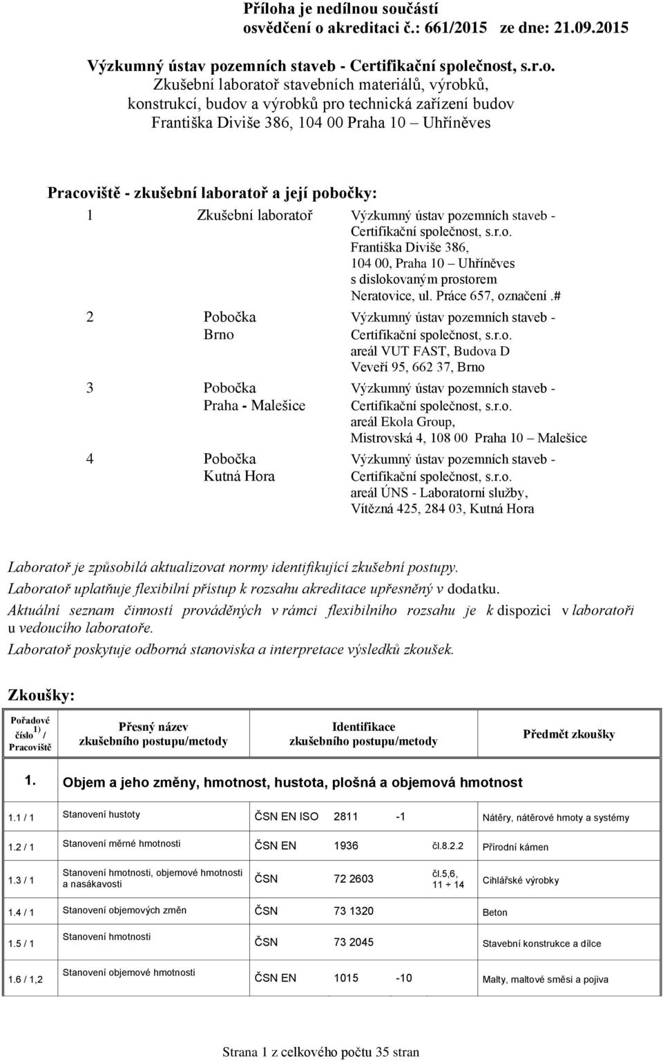 r.o. areál Ekola Group, Mistrovská 4, 108 00 Praha 10 Malešice 4 Pobočka Výzkumný ústav pozemních staveb - Kutná Hora Certifikační společnost, s.r.o. areál ÚNS - Laboratorní služby, Vítězná 425, 284 03, Kutná Hora Laboratoř je způsobilá aktualizovat normy identifikující zkušební postupy.