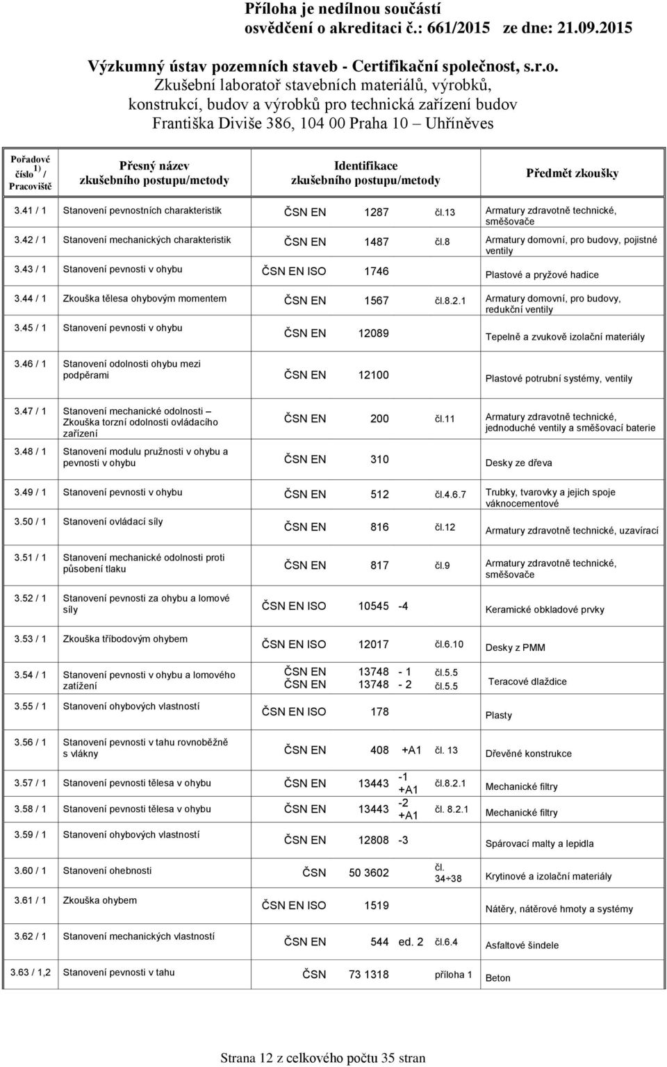 45 / 1 Stanovení pevnosti v ohybu 12089 Tepelně a zvukově izolační materiály 3.46 / 1 Stanovení odolnosti ohybu mezi podpěrami 12100 Plastové potrubní systémy, ventily 3.