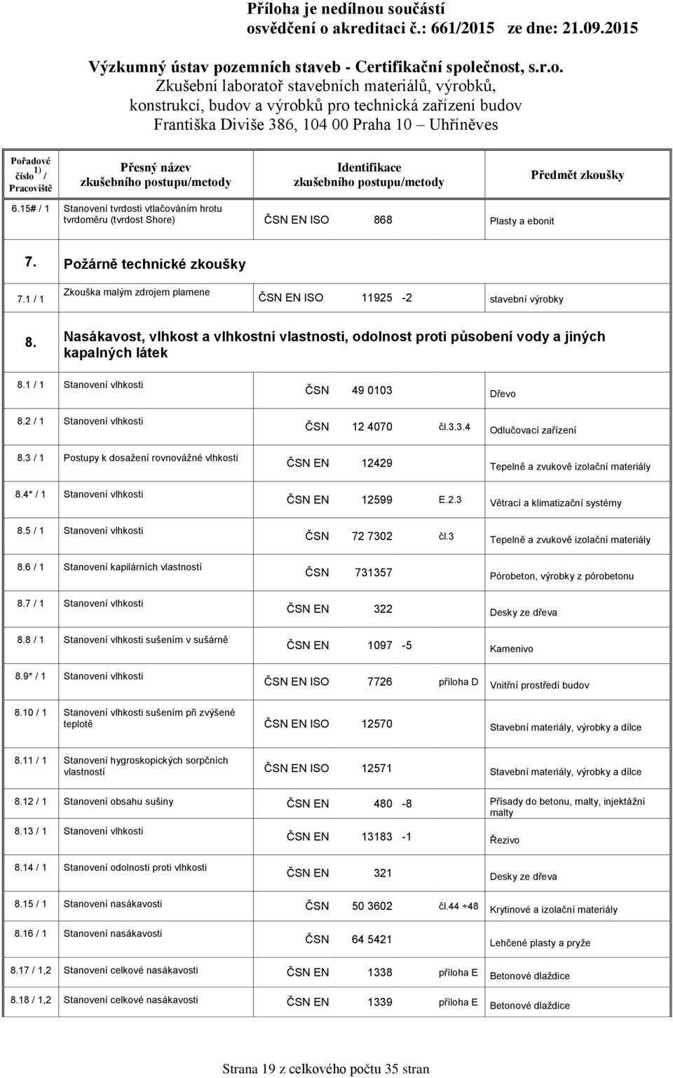 3 / 1 Postupy k dosažení rovnovážné vlhkosti 12429 Tepelně a zvukově izolační materiály 8.4* / 1 Stanovení vlhkosti 12599 E.2.3 Větrací a klimatizační systémy 8.