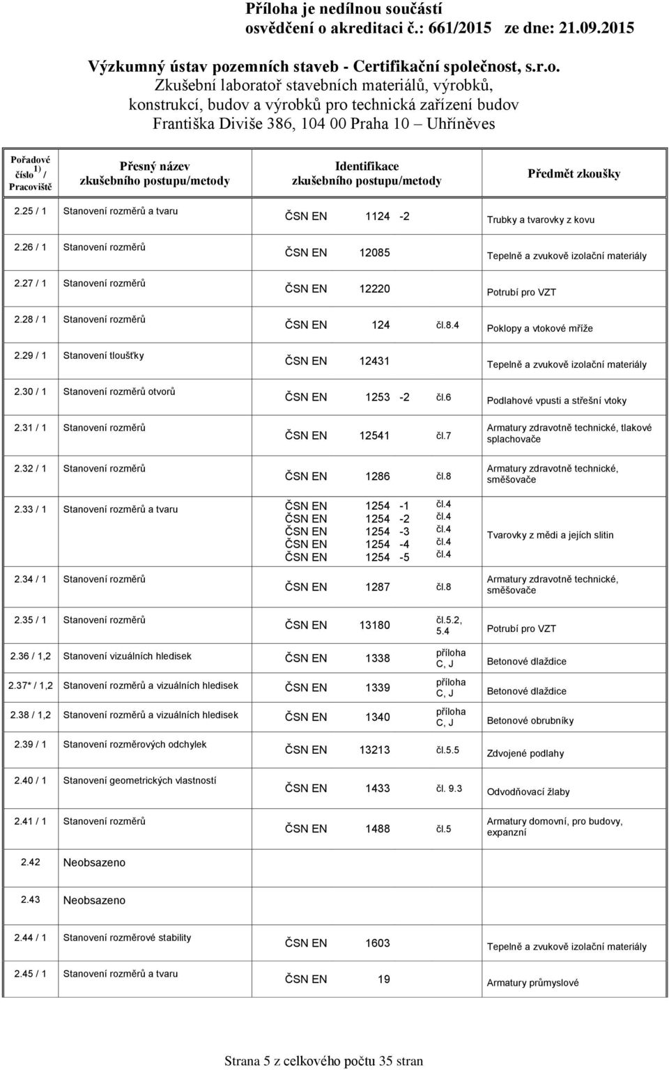 30 / 1 Stanovení rozměrů otvorů 1253-2 6 Podlahové vpusti a střešní vtoky 2.31 / 1 Stanovení rozměrů 12541 7 Armatury zdravotně technické, tlakové splachovače 2.