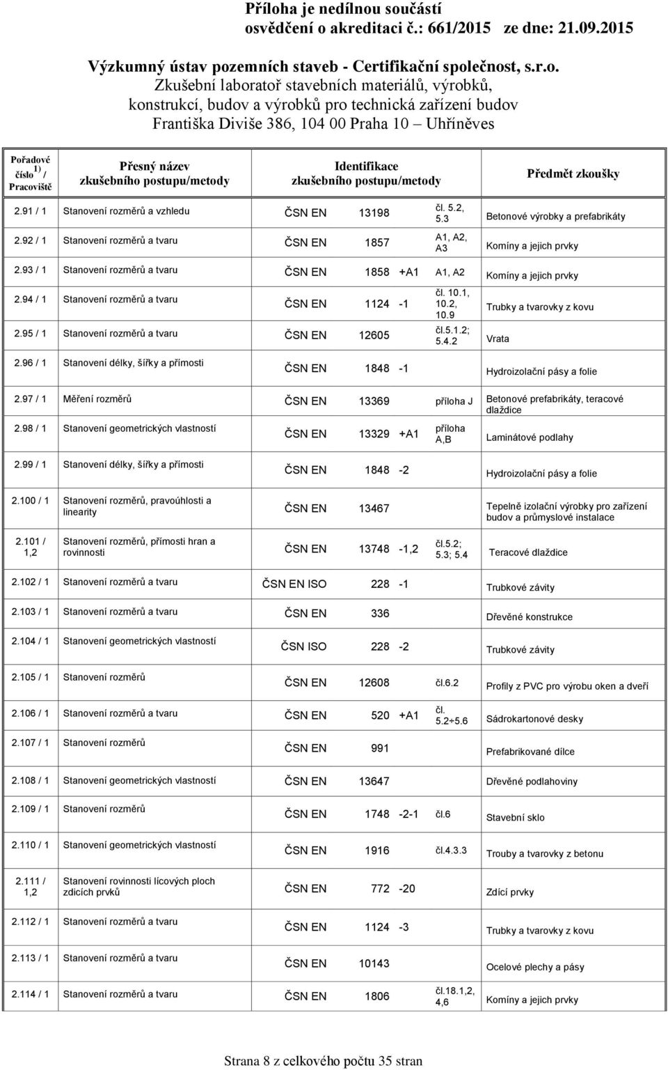 96 / 1 Stanovení délky, šířky a přímosti 1848-1 Hydroizolační pásy a folie 2.97 / 1 Měření rozměrů 13369 příloha J Betonové prefabrikáty, teracové dlaždice 2.