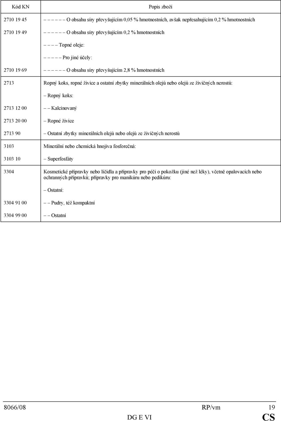 2713 20 00 Ropné živice 2713 90 Ostatní zbytky minerálních olejů nebo olejů ze živičných nerostů 3103 Minerální nebo chemická hnojiva fosforečná: 3103 10 Superfosfáty 3304 Kosmetické přípravky nebo