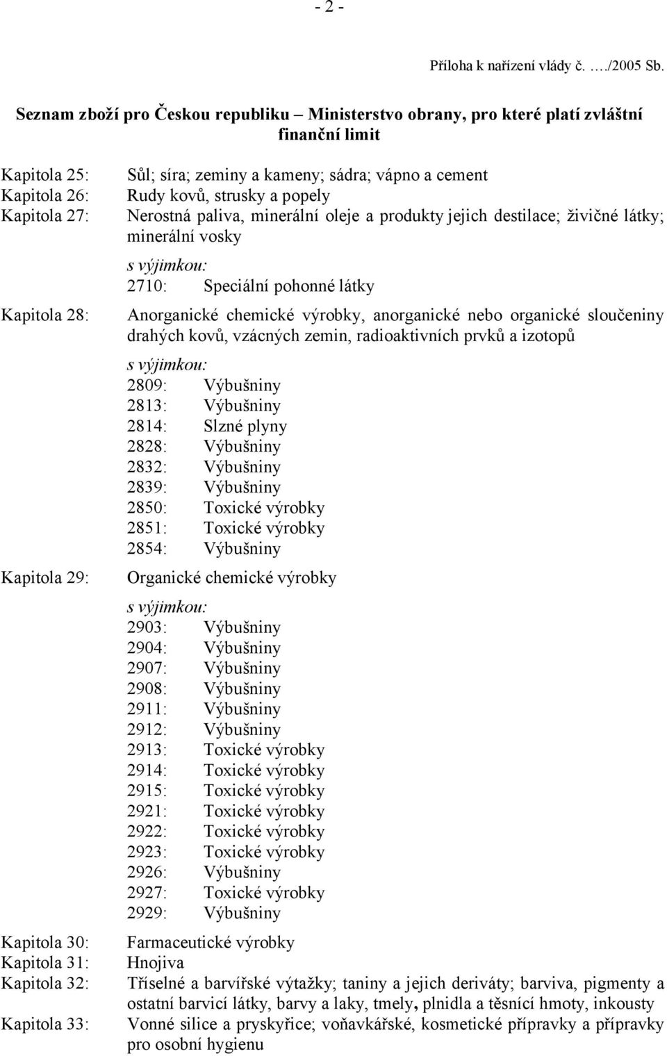 Kapitola 33: Sůl; síra; zeminy a kameny; sádra; vápno a cement Rudy kovů, strusky a popely Nerostná paliva, minerální oleje a produkty jejich destilace; živičné látky; minerální vosky 2710: Speciální