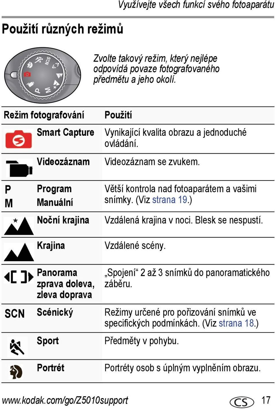 P M SCN Program Manuální Noční krajina Krajina Panorama zprava doleva, zleva doprava Scénický Sport Portrét Větší kontrola nad fotoaparátem a vašimi snímky. (Viz strana 19.