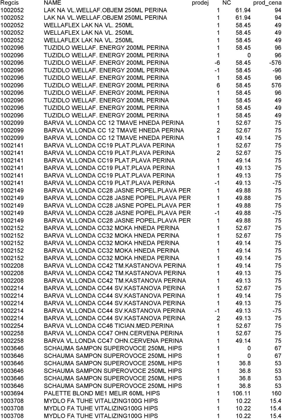 ENERGY 2ML PERINA 58.45 96 296 TUZIDLO WELLAF. ENERGY 2ML PERINA 6 58.45 576 296 TUZIDLO WELLAF. ENERGY 2ML PERINA 58.45 96 296 TUZIDLO WELLAF. ENERGY 2ML PERINA 58.45 49 296 TUZIDLO WELLAF.