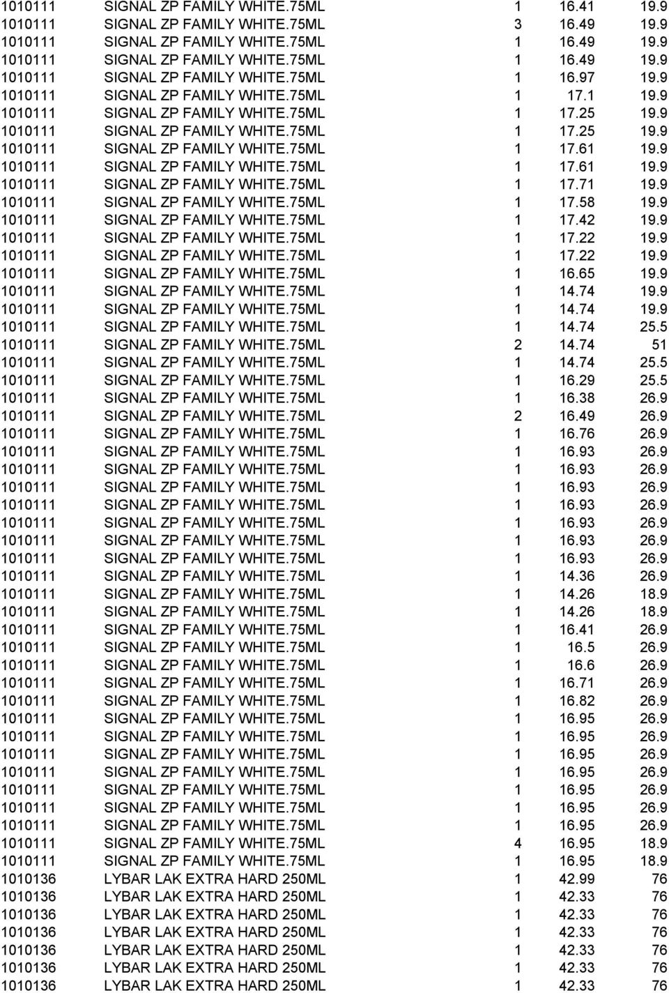 9 SIGNAL ZP FAMILY WHITE.75ML 7.58 9.9 SIGNAL ZP FAMILY WHITE.75ML 7.42 9.9 SIGNAL ZP FAMILY WHITE.75ML 7.22 9.9 SIGNAL ZP FAMILY WHITE.75ML 7.22 9.9 SIGNAL ZP FAMILY WHITE.75ML 6.65 9.