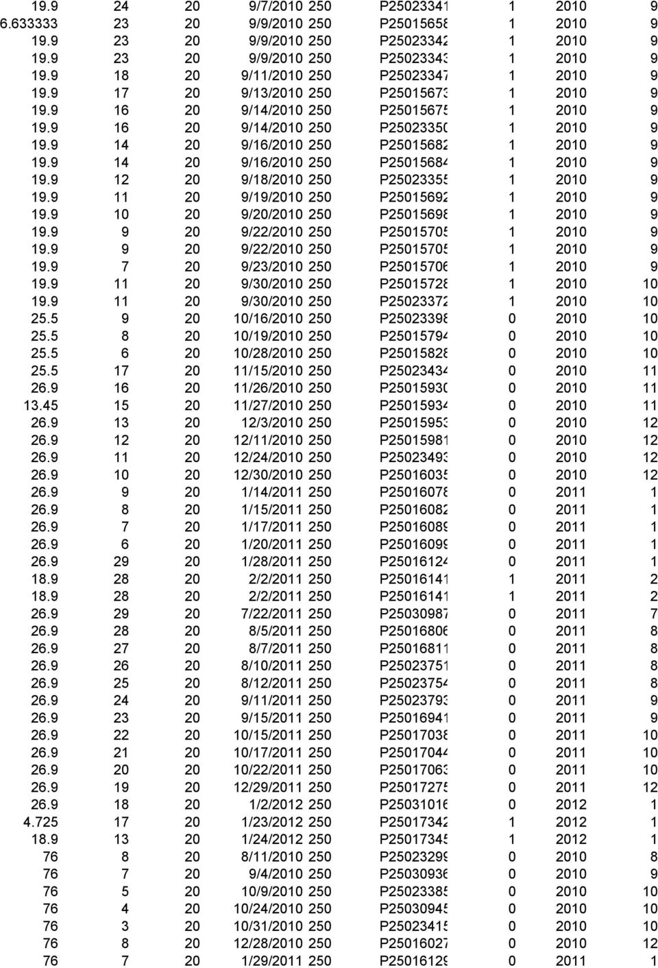 9 2 9/2/2 25 P25569839 2 9 9.9 9 2 9/22/2 25 P255758 2 9 9.9 9 2 9/22/2 25 P255755 2 9 9.9 7 2 9/23/2 25 P2557693 2 9 9.9 2 9/3/2 25 P25572882 2 9.9 2 9/3/2 25 P252337288 2 25.