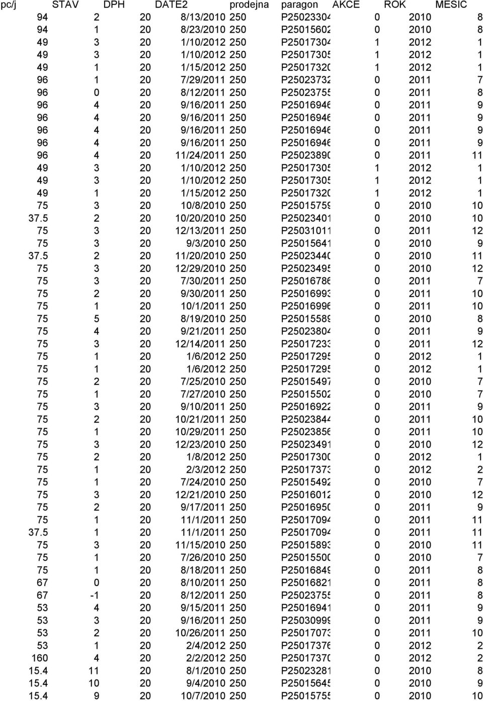 2 //22 25 P2573546 22 49 3 2 //22 25 P2573585 22 49 2 /5/22 25 P2573263 22 75 3 2 /8/2 25 P25575924 2 37.5 2 2 /2/2 25 P2523442 2 75 3 2 2/3/2 25 P25389 2 2 75 3 2 9/3/2 25 P2556466 2 9 37.